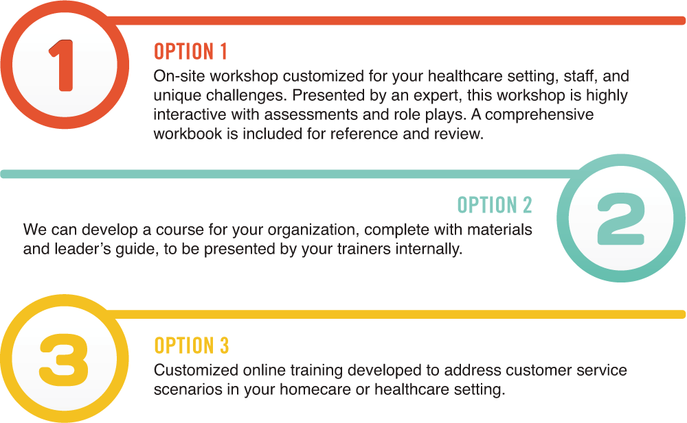 Customer Service Training Options for Healthcare Professionals